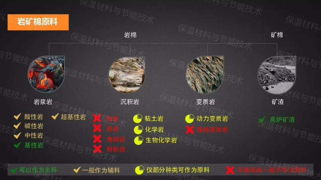 岩矿棉